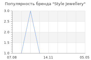 Популярность бренда Style Jewellery