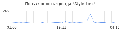 Популярность style line