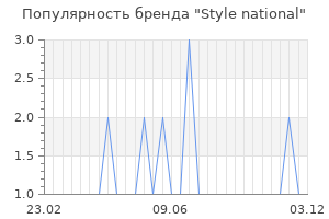 Популярность бренда style national