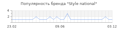 Популярность style national