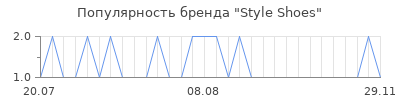 Популярность style shoes