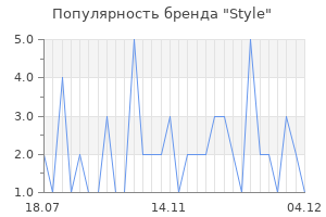 Популярность бренда style