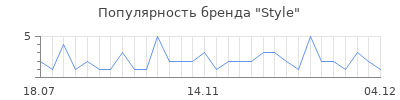 Популярность style