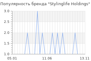 Популярность бренда stylinglife holdings