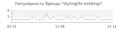 Популярность stylinglife holdings
