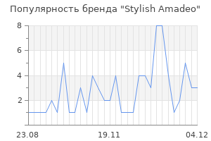 Популярность бренда stylish amadeo