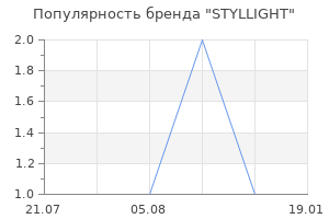 Популярность бренда STYLLIGHT