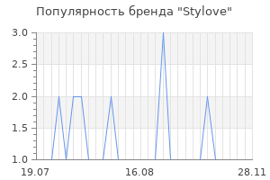 Популярность бренда stylove