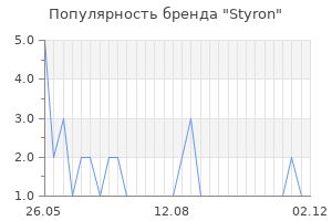 Популярность бренда Styron