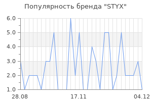 Популярность бренда styx