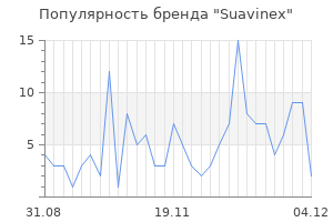 Популярность бренда suavinex