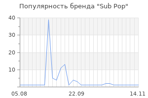 Популярность бренда Sub Pop