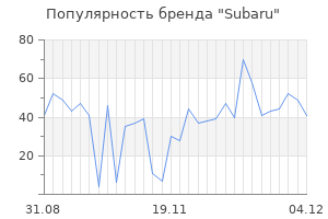 Популярность бренда subaru
