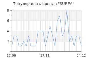 Популярность бренда subea