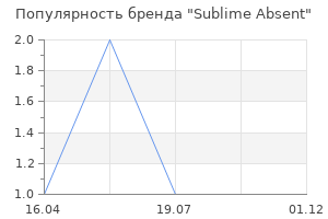 Популярность бренда Sublime Absent