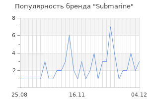 Популярность бренда submarine