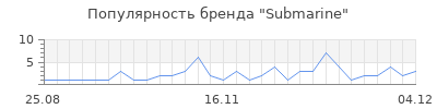 Популярность submarine