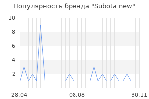Популярность бренда Subota new