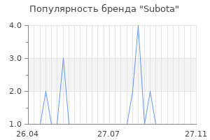 Популярность бренда Subota