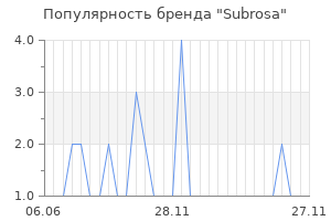 Популярность бренда subrosa