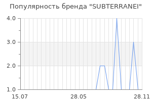 Популярность бренда subterranei