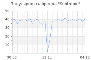 Популярность бренда subtropic