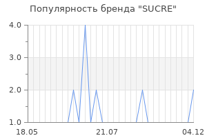 Популярность бренда sucre