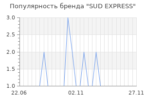 Популярность бренда sud express
