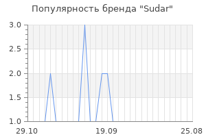 Популярность бренда sudar