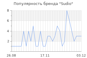 Популярность бренда sudio