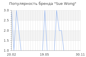 Популярность бренда sue wong