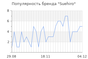 Популярность бренда suehiro