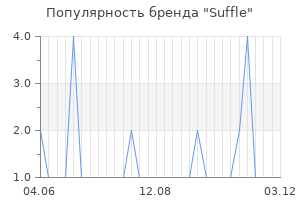 Популярность бренда suffle