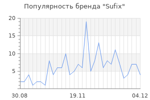 Популярность бренда sufix