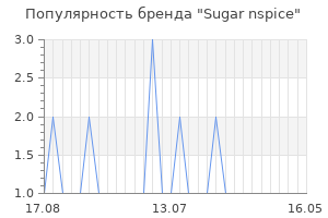Популярность бренда sugar nspice