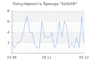 Популярность бренда sugar