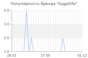 Популярность бренда sugarlife