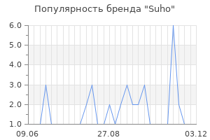 Популярность бренда suho