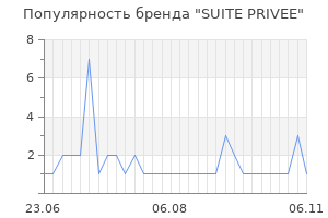 Популярность бренда SUITE PRIVEE