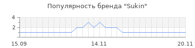Популярность sukin