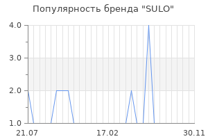 Популярность бренда SULO