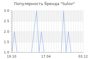 Популярность бренда sulov
