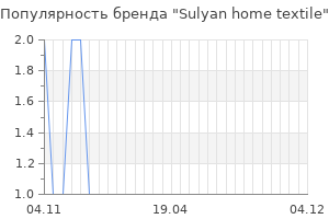 Популярность бренда sulyan home textile