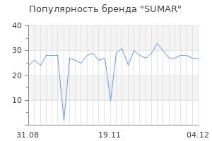 Популярность бренда sumar