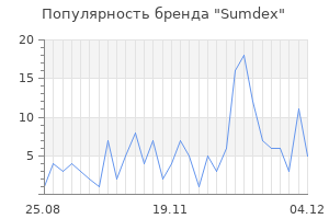 Популярность бренда sumdex