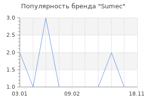 Популярность бренда Sumec