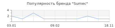 Популярность Sumec