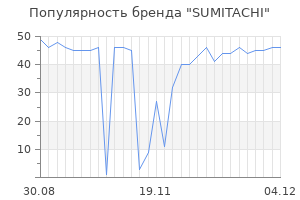 Популярность бренда SUMITACHI