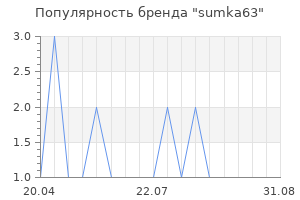 Популярность бренда sumka63