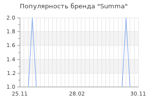 Популярность бренда summa